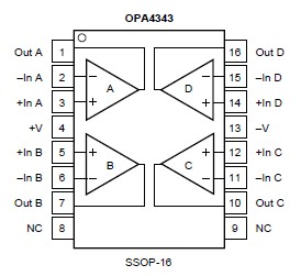 OPA4343UA/2K5 package