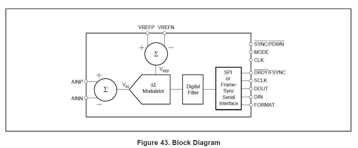 ADS1271IPWR block diagram