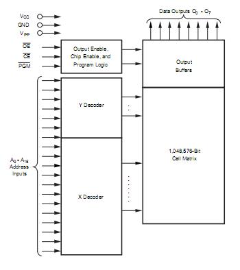 NM27C010V-200 block diagram