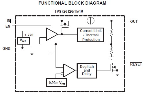 TPS72615KTTT functional block diagram