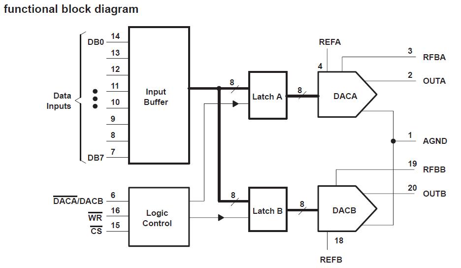 TLC7528CN functional block diagram