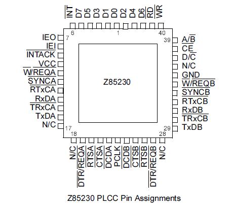 Z8523016VEC pin assignments