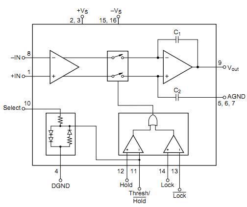 SHC605AU block diagram