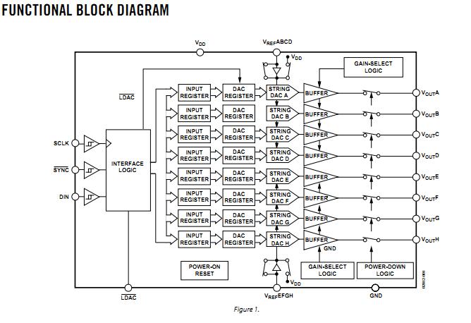 AD5318ARUZ functional block diagram
