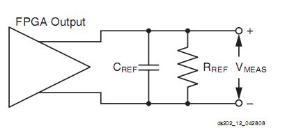 XC5VLX110T-2FFG1136C test circuit