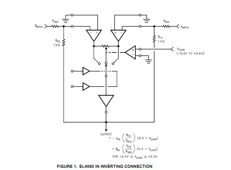 EL4095CS in inverting connection