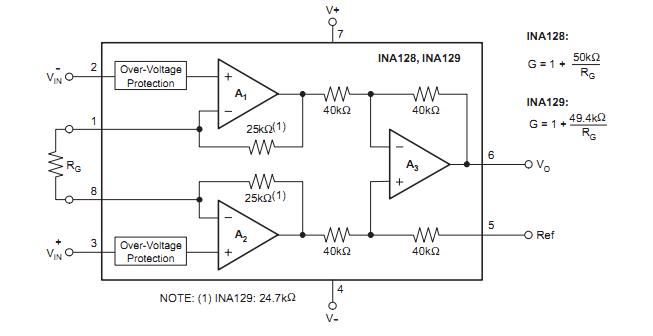 INA128U block diagram