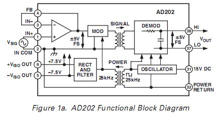 AD202JN block diagram