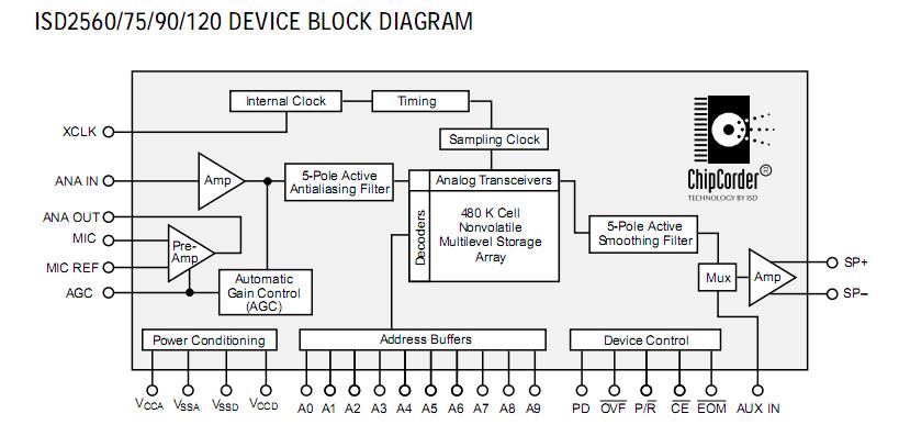 ISD2560S block diagram
