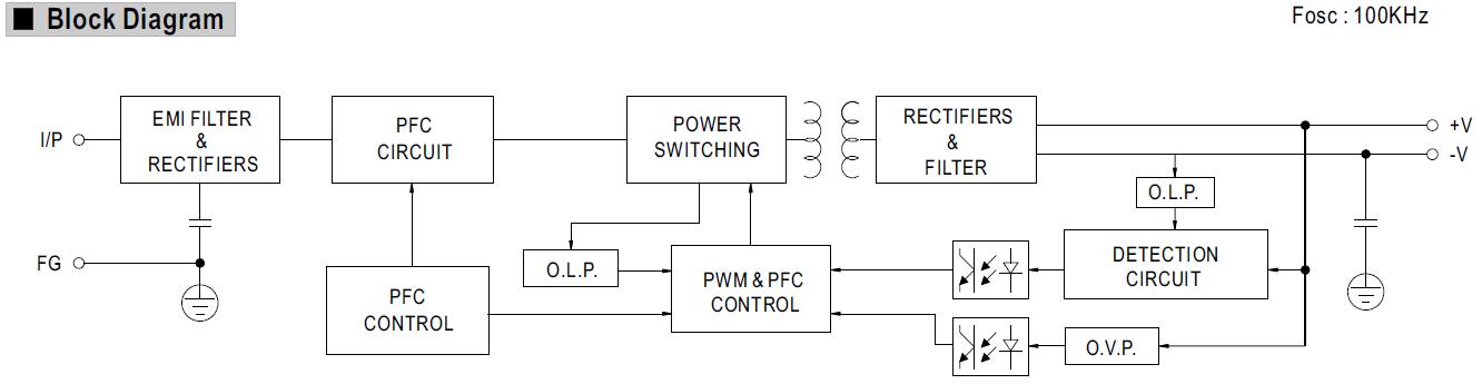 PLC-100-36 block diagram