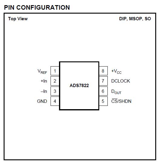 ADS7822UB pin configuration