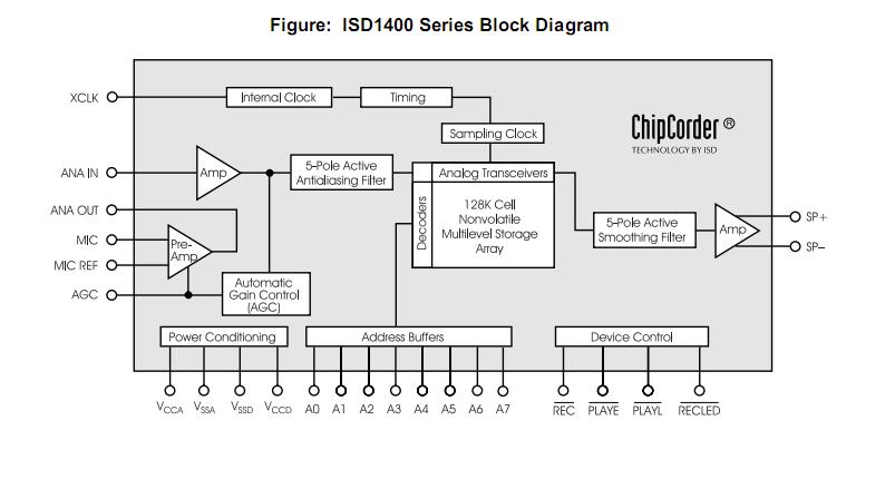 ISD1420S block diagram