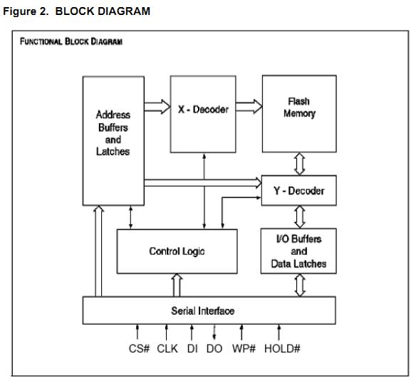 EN25F40-100GCP block diagram