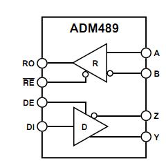 ADM489ARZ functional block diagram
