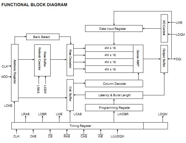 K4M561633G-BN75 functional block diagram