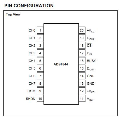 ADS7844E pin configuration