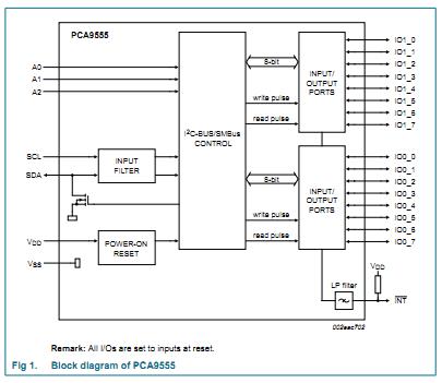 PCA9555PW block diagram