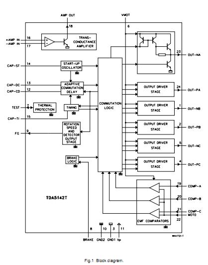 TDA5142T block diagram