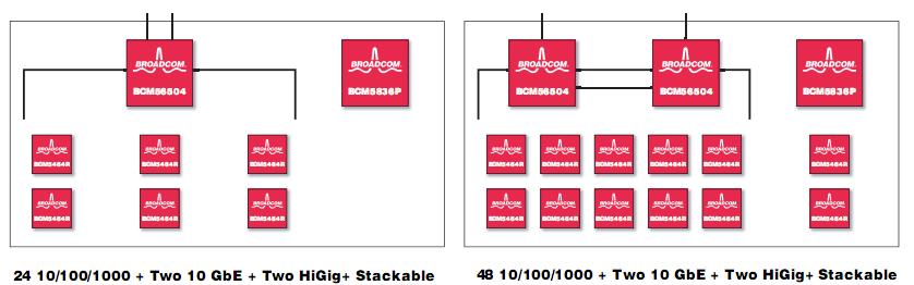 BCM56504B2KEBG test circuit