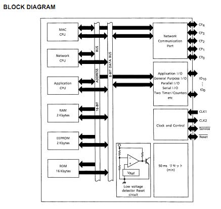 TMPN3120FE3M block diagram