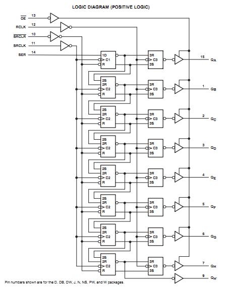 SN74HC595N logic diagram