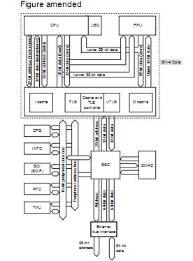 HD6417750RBP240V block diagram