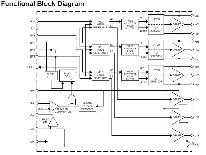 IR2132S functional block diagram