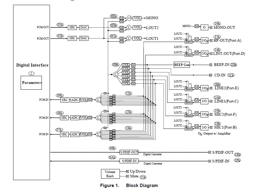 ALC262 block diagram