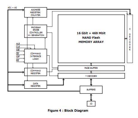 H27UAG8T2ATR block diagram