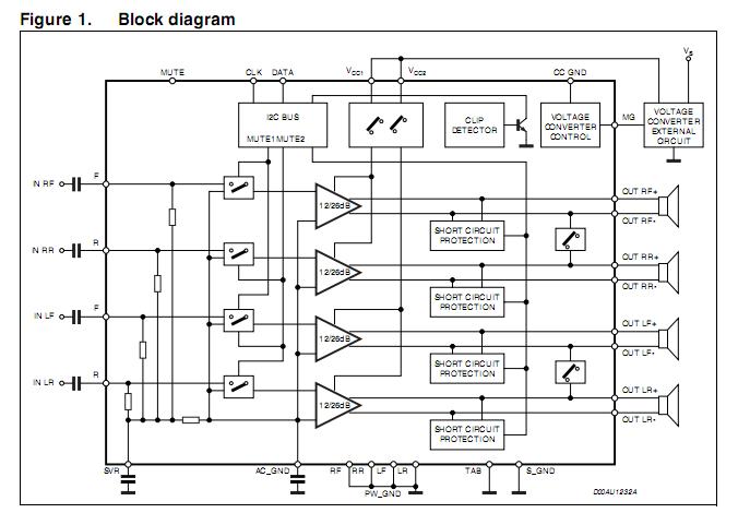 TDA7565 block diagram