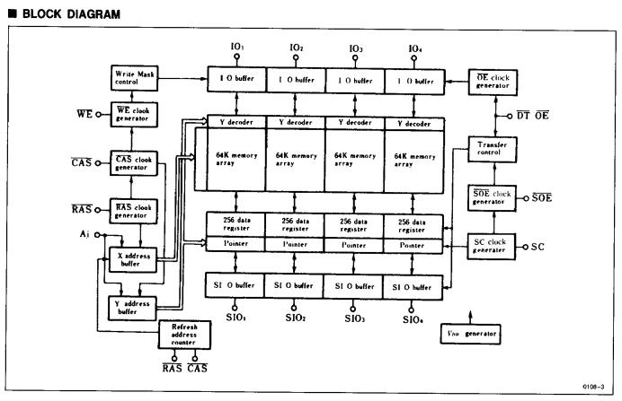 HM53461P-10 block diagram
