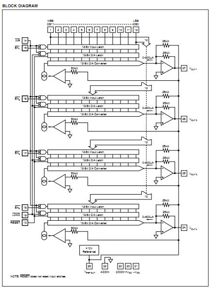 DAC4813AP block diagram