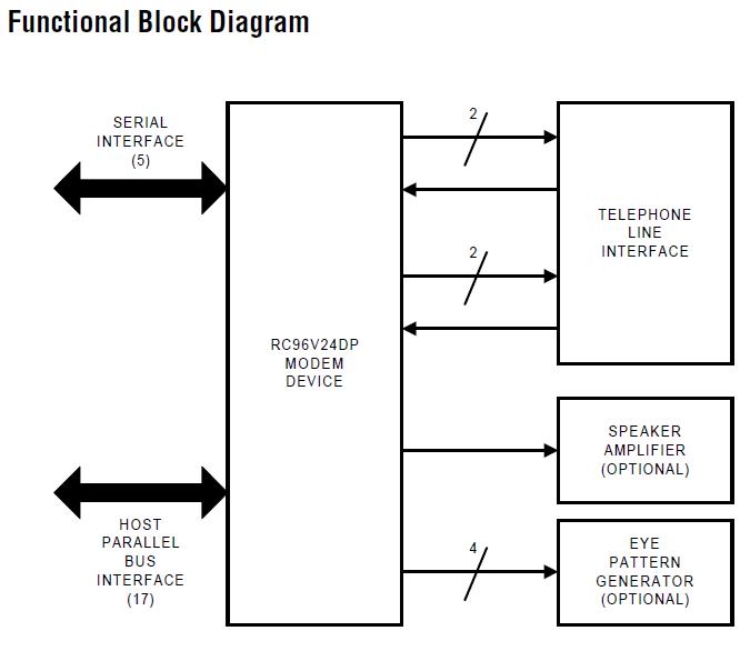 RC2324DPL-R6642-24 block diagram