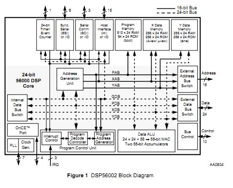 DSP56002FC40 block diagram