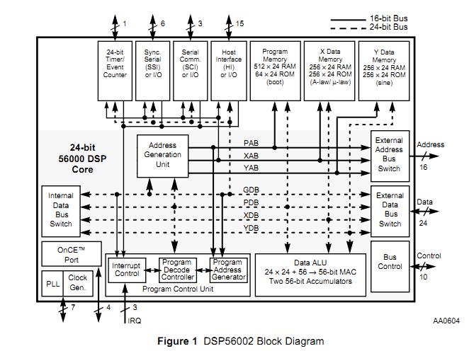 DSP56002FC66 block diagram