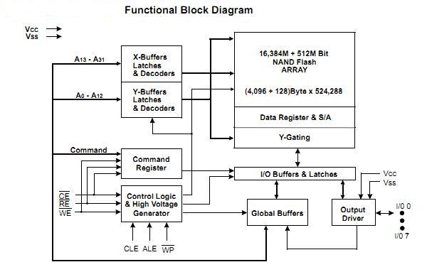 K9LBG08U0M functional block diagram