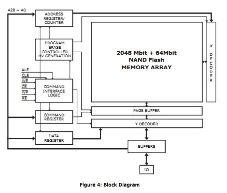 HY27UF082G2A block diagram