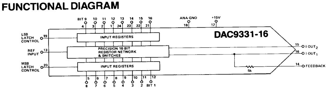 DAC9331-16-6 functional diagram