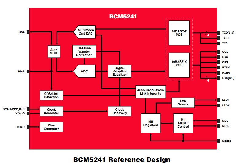 BCM5241A1IMLG Reference Design