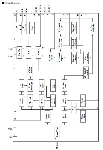 AN5829S block diagram