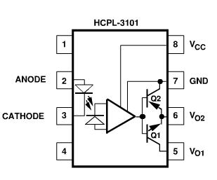 HP3101 functional diagram