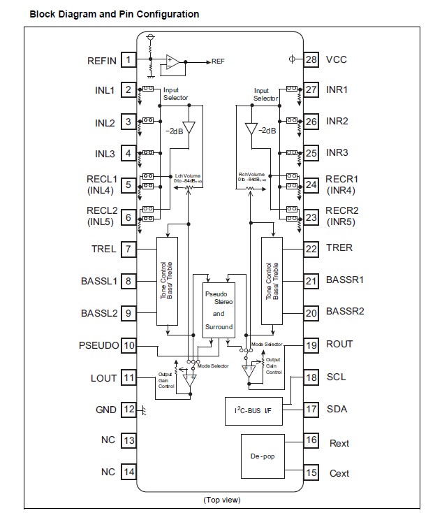 R2S15900 Block Diagram and Pin Configuration