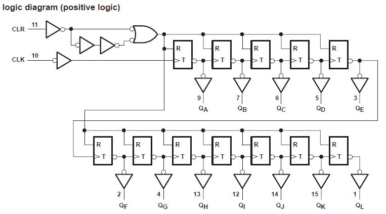 SN74HC4040DR logic diagram