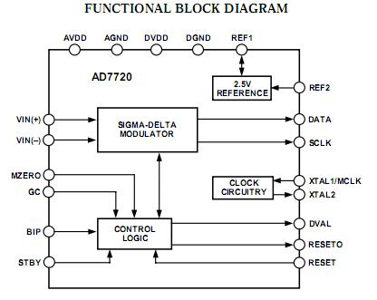 AD7720BRU block diagram