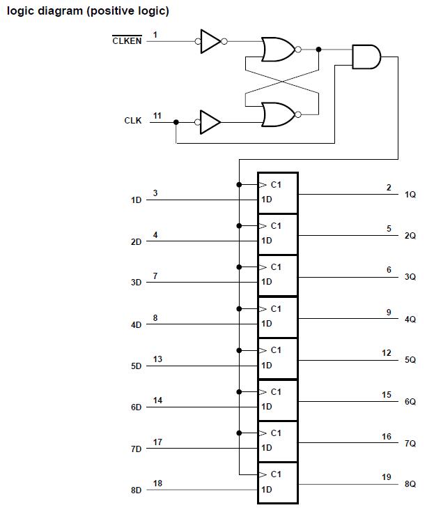 SN74HC377DWR logic diagram