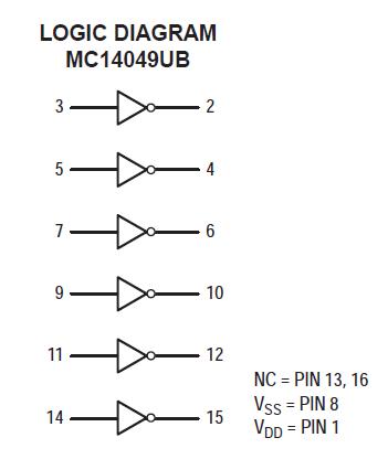 MC14049UBFELG logic diagram