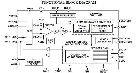 AD7730BRZ block diagram