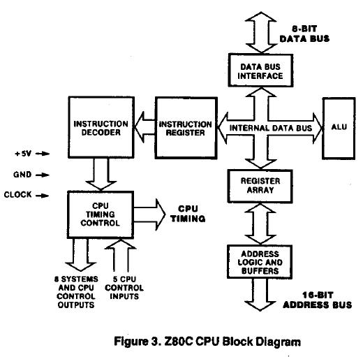 Z84C0006PEG block diagram