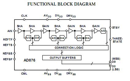 AD876JR block diagram