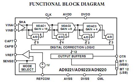 AD9221ARZ block diagram